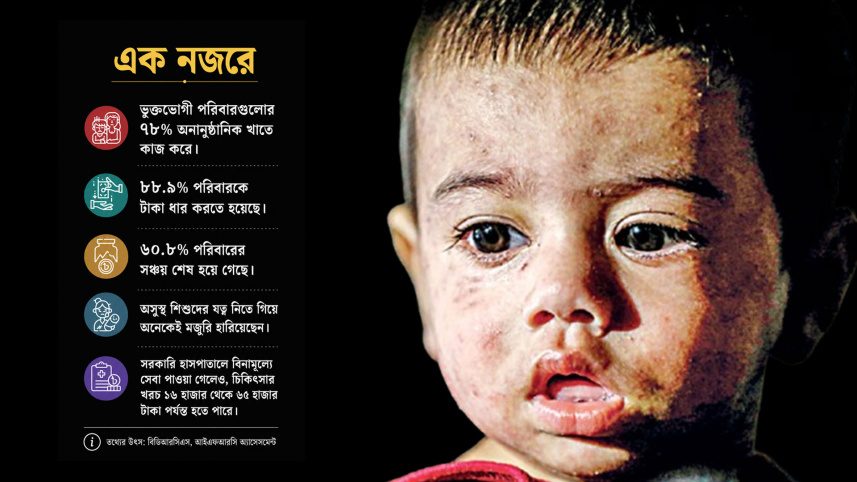 হামের আঘাতের পর দরিদ্রদের ঘাড়ে ঋণের বোঝা