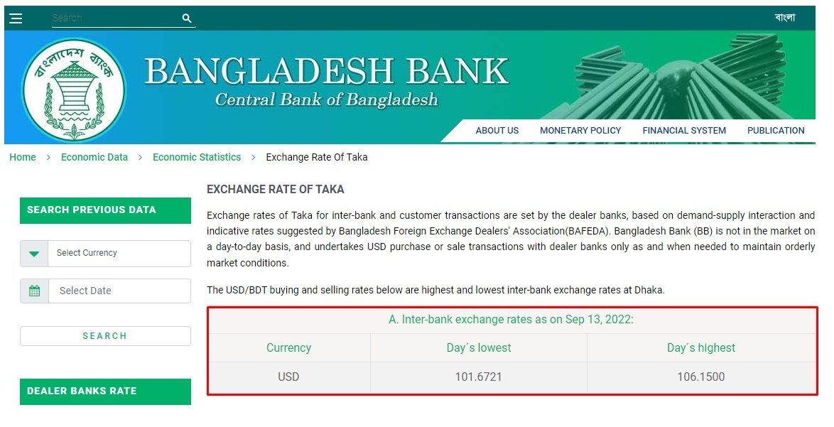 ডলারের আন্তব্যাংক দাম বদলে ১০৬ টাকা করে দিল কেন্দ্রীয় ব্যাংক