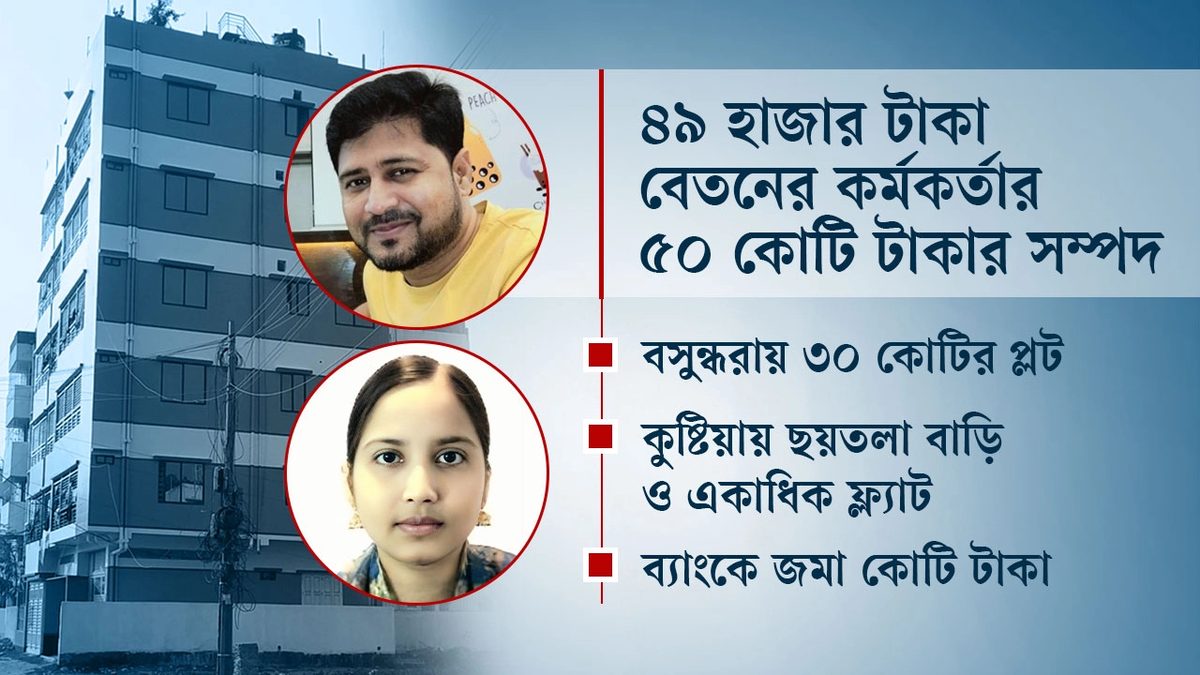 ৪৯ হাজার টাকা বেতনের কর্মকর্তার ৫০ কোটি টাকার সম্পদ